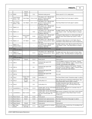 Page 11PIN O UTS
11
© 2 015 A EM  P erfo rm ance E le ctr o nic s
Gro und
C 1-2 4
AG ND
Sensor
G ro und
C3-3
Dedic ate d a nalo g g ro und
Sensor g ro und f o r 0 -5 v  a nalo g in puts .
C 1-2 5
Cra nk P osit io n 
S ensor 1  H all
Cra nk S ig nal
C2-4 2, C 2-5 2
10K  p ullu p to  1 2V .  W ill  w ork  w it h
g ro und o r f lo atin g s w it c hes.
F re quency  in put o nly .
See S etu p W iz a rd  C am /C ra nk p age f o r o ptio ns. 
C 1-2 6
Cam  P osit io n
S ensor 1  H all
Cam  S ig nal
C2-4 1, C 2-5 1
10K...