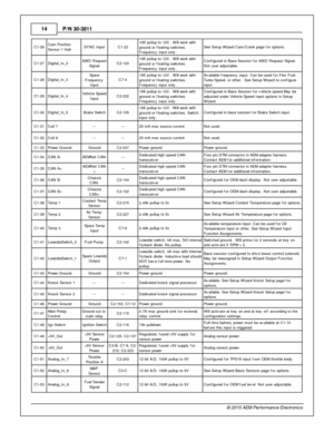 Page 14P/N  3 0-3 811
1 4
© 2 015 A EM  P erfo rm ance E le ctr o nic s
C 1-2 6
Cam  P osit io n
S ensor 1  H all
SY NC In put
C1-2 2
10K  p ullu p to  1 2V .  W ill  w ork  w it h
g ro und o r f lo atin g s w it c hes.
F re quency  in put o nly .
See S etu p W iz a rd  C am /C ra nk p age f o r o ptio ns. 
C 1-2 7
Dig it a l_ In _2
AW D R equest
S ig nal
C2-1 20
10K  p ullu p to  1 2V .  W ill  w ork  w it h
g ro und o r f lo atin g s w it c hes.
F re quency  in put o nly .
Config ure d in  B ase S essio n f o...