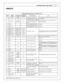 Page 132015 M odel B ra ke  L ig ht C ontr o l
13
© 2 015 A EM  P erfo rm ance E le ctr o nic s
PIN O UTS
In fin ity -8 H  P ow ers p orts , P /N  3 0-7 112
In fin it y
P in
Hard ware
R efe re n ce
Pola ris  R ZR  X P
F unctio n
Pola ris  R ZR  X P
P in  D estin atio n
Hard ware  S pecif ic atio n
Note s
C1-1
Low sid eS wit c h_4
AW D H ub
C ontro l
C2-2 46
Low sid e s w it c h, 1 .7 A  m ax, N O
i n te rn al  f ly back d io de. 1 2v  p ullu p.
Config ure d in  B ase S essio n f o r A W D H ub c ontro l.  N ot...