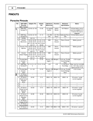 Page 3838
© 2 015 A EM  P erfo rm ance E le ctr o nic s
P
/N  3 0-3 901
PIN O UTS
Pors ch e P in outs
Pin
2007-2 009
P ors ch e
9 97.1  T urb o
Adap te r P in
In fin it y  
P in
Hard w are
R efe re nce
Fu nctio n
Hard w are
S pecif ic atio n
Note s
1 1 DM E R ela y,
T erm in al  1 5
A2-9 8, A 2-1 06
C1-6 5
+12V  Ig nit io n
S w it c h
Ig nit io n
S w it c h
10K  P ulld ow n
Full  tim e b atte ry  p ow er
m ust b e a vaila ble  a t C 1-
1 0 b efo re  th is  in put is
t r ig gere d.
2 DM E R ela y,
T erm in al  3...