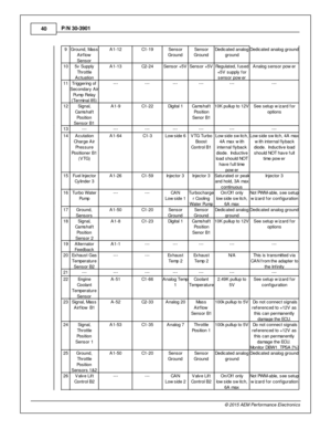 Page 4040
© 2 015 A EM  P erfo rm ance E le ctr o nic s
P
/N  3 0-3 901
9 Gro und, M ass
A ir flo w
S ensor
A1-1 2
C1-1 9
Sensor
G ro und
Sensor
G ro und
Dedic ate d a nalo g
g ro und
Dedic ate d a nalo g g ro und
10
5v S upply
T hro ttle
A ctu atio n
A1-1 3
C2-2 4
Sensor + 5V
Sensor + 5V
Regula te d, f u sed
+ 5V  s upply  f o r
s ensor p ow er
Analo g s ensor p ow er
11
Trig gerin g o f
S econdary  A ir
P um p R ela y
( T erm in al  8 5)
---
---
---
---
---
---
12
Sig nal,
C am shaft
P osit io n
S ensor B 1...