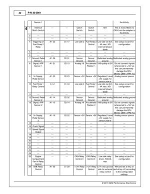 Page 4242
© 2 015 A EM  P erfo rm ance E le ctr o nic s
P
/N  3 0-3 901
Sensor 1
th e In fin it y
4 1 In te rlo ck
C lu tc h S w it c h
---
---
Clu tc h
S w it c h
Clu tc h
S w it c h
N/A
This  is  tr a nsm it te d v ia
C A N f ro m  th e a dapte r to
t h e In fin it y
2 ---
---
---
---
---
---
---
3 ---
---
---
---
---
---
---
4 Trig gerin g o f
F uel  P um p 2
R ela y
A1-2 2
C1-1 7
Low sid e 2
Fuel  P um p 2
C ontr o l
Low sid e s w it c h,
4 A  m ax, N O
i n te rn al  f ly back
d io de
See s etu p w iz ard...