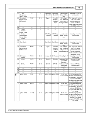 Page 432007-2 009 P ors c h e 9 97.1  T urb o
43
© 2 015 A EM  P erfo rm ance E le ctr o nic s
27
A/C
C om pre ssor
R ela y C ontr o l
---
---
CA N R ela y
C ontr o l  1
CA N R ela y
C ontr o l  1
Low sid e r e la y
d riv er, 5 00m A
m ax
See s etu p w iz ard  f o r
c onfig ura tio n
28
Checkb ack
S ig nal  C harg e
A ir  P re ssure  1
A1-5 7
C1-2 4
Dig it a l  3
Turb o B 1
P osit io n
F eedback
S ig nal
10K  p ullu p to
1 2V .  W ill  w ork
w it h  g ro und o r
f lo atin g s w it c hes.
This  d uty  c ycle  r...