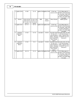 Page 4444
© 2 015 A EM  P erfo rm ance E le ctr o nic s
P
/N  3 0-3 901
4 Ig nit io n C oil  5
A1-8 0
C1-1 6
Ig nit io n C oil  5
Ig nit io n C oil  5
25 m A m ax
s ourc e c urre nt
0-5 V  F allin g e dge f ir e . 
D O  N O T c onnect d ir e ctly
t o  c oil  p rim ary .  M ust u se
a n ig nit o r O R C DI  th at
a ccepts  a  F A LLIN G  e dge
f ir e  s ig nal.
5 Gro und
A2-9 4, A 2-9 5,
A 2-9 6, A 2-9 7,
A 2-1 15, A 2-1 16,
A 2-1 17
C1-3 0, C 1-5 5,
C 1-6 0, C 1-7 3,
C 2-3 , C 2-3 9,
C 2-4 0
GND
Pow er
G ro...