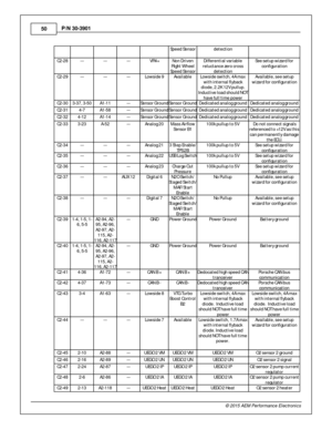 Page 5050
© 2 015 A EM  P erfo rm ance E le ctr o nic s
P
/N  3 0-3 901
Sp eed S e nso r
dete ctio n
C2-2 8
---
---
---
VR4+
Non D riv e n
R ig h t W heel
S p eed S e nso r
Diffe re ntia l v a ria ble
r e lu cta nce  z e ro  c ro ss
d ete ctio n
Se e s e tu p w iz a rd  f o r
c o nfig u ra tio n
C2-2 9
---
---
---
Lo w sid e 9
Ava ila ble
Lo w sid e s w it c h , 4 A m ax
w it h  i n te rn al f ly b ack
d io de, 2 .2 K 1 2V p ullu p.
I n ductiv e  l o ad s h ould  N OT
h ave  f u ll t im e p ow er
Ava ila ble ,...