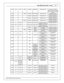 Page 472007-2 009 P ors c h e 9 97.1  T urb o
47
© 2 015 A EM  P erfo rm ance E le ctr o nic s
C1-3 6
3-3 9
A1-6 8
AU X 5
Analo g 8
MAP s e nso r
100k p ullu p t o  5 V
Se nso r i s  p re -t h ro ttle
b la de a nd w ill n ot r e sp ond
l ik e  a  m anifo ld  r e fe re nce d
s e nso r.
C1-3 7
---
---
AU X 4
Analo g 9
Fu el P re ssu re
100K p ullu p t o  5 V
Ava ila ble , s e e s e tu p
w iz a rd  f o r c o nfig u ra tio n
C1-3 8
---
---
---
Analo g 1 0
Baro  S e nso r
100K p ullu p t o  5 V
Ava ila ble , s e e s...