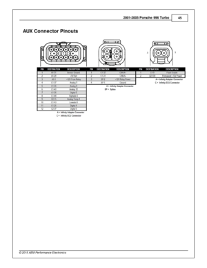 Page 452001-2 005 P ors c h e 9 96 T urb o
45
© 2 015 A EM  P erfo rm ance E le ctr o nic s
AUX C onnecto r P in outs 