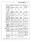 Page 332001-2 005 P ors c h e 9 96 T urb o
33
© 2 015 A EM  P erfo rm ance E le ctr o nic s
3 ---
---
---
---
---
---
---
4 ---
---
---
---
---
---
---
5 O2 S ensor P um p
C urre nt R egula to r
B 1S 1
A2-8 3
C1-6
UEG O 1  IP
UEG O 1  IP
UEG O 1  IP
O2 s ensor 1  p um p
c urre nt r e gula to r
6 O2 S ensor P um p
C urre nt R egula to r
B 2S 1
A2-8 6
C2-4 8
UEG O 2  IA
UEG O 2  IA
UEG O 2  IA
O2 s ensor 2  p um p
c urre nt r e gula to r
7 O2 S ensor H eate r
B 1S 2
---
---
---
---
---
---
8 O2 S ensor
G ro und B...