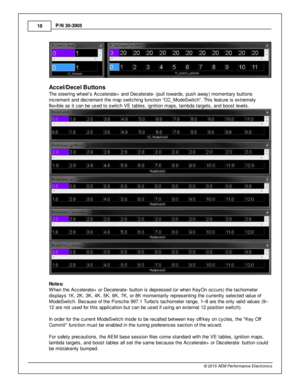 Page 1818
© 2 015 A EM  P erfo rm ance E le ctr o nic s
P
/N  3 0-3 905
A ccel/D ecel B utto ns
T he s te erin g w heel’s  A ccele ra te +  a nd D ecele ra te - (p ull  to w ard s, p ush a w ay) m om enta ry  b utto ns
i n cre m ent a nd d ecre m ent th e m ap s w it c hin g fu nctio n “C C_M odeS wit c h”. T his  fe atu re  is  e xtre m ely
f le xib le  a s it  c an b e u sed to  s w it c h V E ta ble s, ig nit io n m aps, la m bda ta rg ets , a nd b oost le ve ls . 
N ote s:
W hen th e A ccele ra te +  o r D...