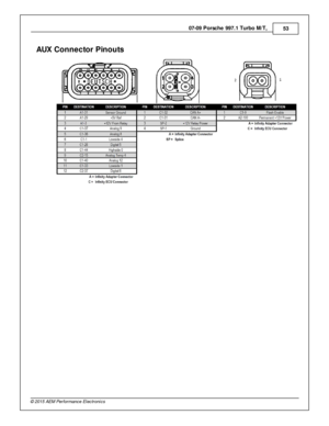 Page 5307-0 9 P ors c h e 9 97.1  T urb o M /T , 
53
© 2 015 A EM  P erfo rm ance E le ctr o nic s
AUX C onnecto r P in outs 