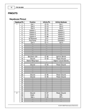 Page 1212
© 2 015 A EM  P erfo rm ance E le ctr o nic s
P
/N  3 0-3 550
PIN O UTS
Hayab usa P in out
H ayab usa  P in
Fu nctio n
In fin it y  P in
In fin it y  H ard w are
1 1 Coil 1
C1-1 4
Coil 1
2 Coil 2
C1-1 3
Coil 2
3 Coil 3
C1-1 2
Coil 3
4 In je cto r 1
C1-7 8
In je cto r 1
5 In je cto r 2
C1-7 7
In je cto r 2
6 In je cto r 3
C1-7 6
In je cto r 3
7 In je cto r 4
C1-6 6
In je cto r 4
8 VC S o le noid
C1-3
Lo w sid e 6
9 Fu el P um p
C1-4 1
Lo w sid e 0
10
Coil 4
C1-1 1
Coil 4
11
---
---
---
12
---
---
---...