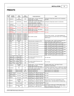 Page 11IN STA LLA TIO N
11
© 2 016 A EM  P erfo rm ance E le ctr o nic s
PIN O UTS
In fin it y
P in
Hard ware
R efe re n ce
Supra
F unctio n
Supra
P in  D estin atio n
Hard ware  S pecif ic atio n
Note s
C 1-1
Low sid e 4
A/C
C om pre ssor
23A
Low sid e s w it c h, 1 .7 A  m ax, N O in te rn al
f ly back d io de. 1 2v  p ullu p.
Config ure d in  S upra  b ase s essio n f o r A /C  c om pre ssor
a ctiv atio n.
C 1-2
Low sid e 5
Tachom ete r
16A /3 8A
Low sid e s w it c h, 6 A  m ax w it h  in te rn al
f ly back...