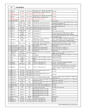 Page 12P/N  3 0-3 519
1 2
© 2 016 A EM  P erfo rm ance E le ctr o nic s
C 1-3 1
Dig it a l  6
Not u sed
No c onnect
10K  p ullu p to  1 2V .  W ill  w ork  w it h  g ro und o r
f lo atin g s w it c hes. F re quency  in put o nly .
Not u sed.
C 1-3 1
Coil  7
( In f 5 08 O nly )
Not u sed
No c onnect
25 m A m ax s ourc e c urre nt
Not u sed. 
C 1-3 2
Dig it a l  7
Not u sed
No c onnect
10K  p ullu p to  1 2V .  W ill  w ork  w it h  g ro und o r
f lo atin g s w it c hes. S wit c h in put o nly .
Not u sed.
C 1-3...