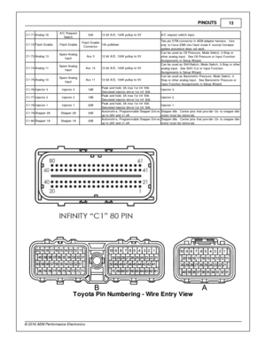 Page 13PIN O UTS
13
© 2 016 A EM  P erfo rm ance E le ctr o nic s
C 1-7 1
Analo g 1 6
A/C  R equest
S wit c h
34A
12 b it  A /D , 1 00K  p ullu p to  5 V
A/C  re quest s w it c h in put.
C 1-7 2
Fla sh E nable
Fla sh E nable
Fla sh E nable
C onnecto r
10k p ulld ow n
Tw o p in  D TM  c onnecto r in  A EM  a dapte r h arn ess.  U se
o nly  to  f o rc e E M S in to  f la sh m ode if  n orm al  f ir m ware
u pdate  p ro cedure  d oes n ot w ork .
C 1-7 3
Analo g 1 3
Spare  A nalo g
I n put
Aux 5
12 b it  A /D , 1...