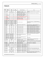 Page 11IN STA LLA TIO N
11
© 2 016 A EM  P erfo rm ance E le ctr o nic s
PIN O UTS
In fin it y
P in
Hard ware
R efe re n ce
Supra
F unctio n
Supra
P in  D estin atio n
Hard ware  S pecif ic atio n
Note s
C 1-1
Low sid e 4
A/C
C om pre ssor
23A
Low sid e s w it c h, 1 .7 A  m ax, N O in te rn al
f ly back d io de. 1 2v  p ullu p.
Config ure d in  S upra  b ase s essio n f o r A /C  c om pre ssor
a ctiv atio n.
C 1-2
Low sid e 5
Tachom ete r
16A /3 8A
Low sid e s w it c h, 6 A  m ax w it h  in te rn al
f ly back...