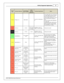 Page 13In fin ity  S upporte d A pplic a tio n
13
© 2 015 A EM  P erfo rm ance E le ctr o nic s
In fin ity
P in
Hard w are  R efe re n ce
08–10 D odge
V ip er F unctio n
08–10
D odge
V ip er P in
D estin atio n
Hard w are  S pecific atio n
Note s
C1-4 0
Analo g_In _12
Mode S wit c h
  12 b it  A /D , 1 00K  p ullu p to
5 V
0–5V  a nalo g s ig nal.  U se + 5V  O ut p in s
a s p ow er s upply  a nd S ensor G ro und
p in s a s th e lo w  re fe re nce. D o n ot
c onnect s ig nals  re fe re nced to  + 12V  a s
t h...