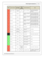 Page 15In fin ity  S upporte d A pplic a tio n
15
© 2 015 A EM  P erfo rm ance E le ctr o nic s
In fin ity
P in
Hard w are  R efe re n ce
08–10 D odge
V ip er F unctio n
08–10
D odge
V ip er P in
D estin atio n
Hard w are  S pecific atio n
Note s
C1-6 8
Harn ess_A nalo g_In _Te
m p_3
Oil  T em pera tu re
S ensor
C3-3 3
12 b it  A /D , 2 .4 9K  p ullu p to
5 V
See 1 D  ta ble  O ilT em pC al  ta ble  f o r
c alib ra tio n d ata  a nd O ilT em p [C ] f o r
c hannel  d ata .
C1-6 9
Ste pper_ 2A
Ste pper 2 A
  Auto...