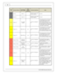 Page 1616
© 2 015 A EM  P erfo rm ance E le ctr o nic s
In fin ity
P in
Hard w are  R efe re n ce
08–10 D odge
V ip er F unctio n
08–10
D odge
V ip er P in
D estin atio n
Hard w are  S pecific atio n
Note s
C2-1 0
In je cto r 1 1
In je cto r 1 1
  Satu ra te d o r p eak a nd h old ,
3 A  m ax c ontin uous
Not u sed
C2-1 1
In je cto r 1 2
In je cto r 1 2
  Satu ra te d o r p eak a nd h old ,
3 A  m ax c ontin uous
Not u sed
C2-1 2
Analo g_In _17
A/C  A nalo g
R equest
  12 b it  A /D , 1 00K  p ullu p to
5 V...