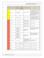 Page 17In fin ity  S upporte d A pplic a tio n
17
© 2 015 A EM  P erfo rm ance E le ctr o nic s
In fin ity
P in
Hard w are  R efe re n ce
08–10 D odge
V ip er F unctio n
08–10
D odge
V ip er P in
D estin atio n
Hard w are  S pecific atio n
Note s
C2-2 0
Analo g_In _15
Exhaust B ack
P re ssure
  12 b it  A /D , 1 00K  p ullu p to
5 V
0–5V  a nalo g s ig nal.  U se + 5V  O ut p in s
a s p ow er s upply  a nd S ensor G ro und
p in s a s th e lo w  re fe re nce. D o n ot
c onnect s ig nals  re fe re nced to  + 12V...