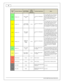 Page 1818
© 2 015 A EM  P erfo rm ance E le ctr o nic s
In fin ity
P in
Hard w are  R efe re n ce
08–10 D odge
V ip er F unctio n
08–10
D odge
V ip er P in
D estin atio n
Hard w are  S pecific atio n
Note s
C2-3 3
Analo g_In _20
Spare  A nalo g
I n put
  12 b it  A /D , 1 00K  p ullu p to
5 V
0–5V  a nalo g s ig nal.  U se + 5V  O ut p in s
a s p ow er s upply  a nd S ensor G ro und
p in s a s th e lo w  re fe re nce. D o n ot
c onnect s ig nals  re fe re nced to  + 12V  a s
t h is  c an p erm anently  d am age...