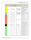 Page 19In fin ity  S upporte d A pplic a tio n
19
© 2 015 A EM  P erfo rm ance E le ctr o nic s
In fin ity
P in
Hard w are  R efe re n ce
08–10 D odge
V ip er F unctio n
08–10
D odge
V ip er P in
D estin atio n
Hard w are  S pecific atio n
Note s
C2-4 3
Low sid eS wit c h_8
RAD  F an R ela y
/  C ontro l  E ngin e
P ro te ct O ut
C4-3  
Low sid e s w it c h, 4 A  m ax
w it h  in te rn al  f ly back d io de.
I n ductiv e lo ad s hould  N OT
h av e f u ll  tim e p ow er. 
See S pare  G PO 1 B asic  S etu p s...