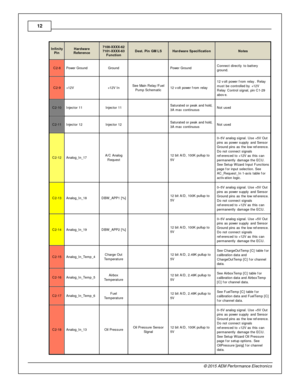 Page 1212
© 2 015 A EM  P erfo rm ance E le ctr o nic s
In fin ity
P in
Hard w are
R efe re n ce
7100-X XXX-6 2
7 101-X XXX-6 3
F unctio n
Dest. P in  G M L S
Hard w are  S pecific atio n
Note s
C2-8
Pow er G ro und
Gro und
  Pow er G ro und
Connect d ir e ctly  to  b atte ry
g ro und.
C2-9
+12V
+12V  In
See M ain  R ela y /F uel
P um p S chem atic
12 v olt  p ow er f ro m  re la y
12 v olt  p ow er f ro m  re la y . R ela y
m ust b e c ontro lle d b y  + 12V
R ela y  C ontro l  s ig nal,  p in  C 1-2 9
a bov...