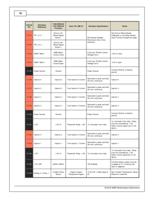 Page 1010
© 2 015 A EM  P erfo rm ance E le ctr o nic s
In fin ity
P in
Hard w are
R efe re n ce
7100-X XXX-6 2
7 101-X XXX-6 3
F unctio n
Dest. P in  G M L S
Hard w are  S pecific atio n
Note s
C1-5 1
VR -_ In _3
Driv en L eft
W heel  S peed
S ensor -
 
Dif fe re ntia l  V aria ble
R elu cta nce Z ero  C ro ss
D ete ctio n
See D riv en W heel  S peed
C alib ra tio n in  th e S etu p W iz a rd
I n put F unctio n A ssig nm ent p age.
C1-5 2
VR +_In _3
Driv en L eft
W heel  S peed
S ensor +
   
C1-5 3
DBW 1 M oto...