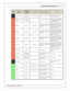 Page 11In fin ity  S upporte d A pplic a tio n
11
© 2 015 A EM  P erfo rm ance E le ctr o nic s
In fin ity
P in
Hard w are
R efe re n ce
7100-X XXX-6 2
7 101-X XXX-6 3
F unctio n
Dest. P in  G M L S
Hard w are  S pecific atio n
Note s
C1-6 7
Analo g_In _Tem p_2
In ta ke A ir
T em pera tu re
IA T S ensor S ig nal
12 b it  A /D , 2 .4 9K  p ullu p to
5 V
See A ir  T em pera tu re  S etu p
W iz a rd  f o r s ele ctio n.
C1-6 8
Harn ess_A nalo g_In _
T em p_3
Oil  T em pera tu re
S ensor
  12 b it  A /D , 2 .4 9K...