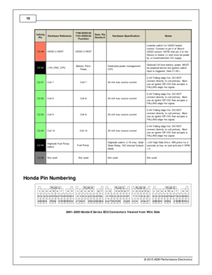 Page 1616
© 2 015 A EM  P erfo rm ance E le ctr o nic s
In fin ity
P in
Hard w are  R efe re n ce
7100-X XXX-6 2
7 101-X XXX-6 3
F unctio n
Dest. P in
H onda K
Hard w are  S pecific atio n
Note s
C2-4 9
UEG O 2  H EAT
UEG O 2  H EAT
  Low sid e s w it c h f o r U EG O h eate r
c ontro l.  C onnect to  p in  4  o f B osch
U EG O s ensor. N OTE  th at p in  3  o f th e
S ensor is  h eate r (+ ) a nd m ust b e p ow er
b y  a  f u sed/s w it c hed 1 2V  s upply .
C2-5 0
+12V _R 8C _C PU
Batte ry  P erm
P ow er...
