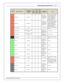 Page 11In fin ity  S upporte d A pplic a tio n
11
© 2 015 A EM  P erfo rm ance E le ctr o nic s
In fin ity
P in
Hard w are  R efe re n ce
7100-X XXX-6 2
7 101-X XXX-6 3
F unctio n
Dest.
P in
H onda
O BD 1
Dest.
P in
H onda
O BD
2 a
Dest.
P in
H onda
O BD
2 b
Hard w are
S pecific atio n
Note s
C1-7 1
Ste pper_ 2B
Ste pper 2 B
      Auto m otiv e,
P ro gra m mable
S te pper D riv er,
u p to  2 8V  a nd
± 1.4 A
Be s ure  th at e ach in te rn al
c oil  o f th e s te pper m oto r is
p ro perly  p air e d w it h  th...