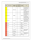 Page 13In fin ity  S upporte d A pplic a tio n
13
© 2 015 A EM  P erfo rm ance E le ctr o nic s
In fin ity
P in
Hard w are  R efe re n ce
7100-X XXX-6 2
7 101-X XXX-6 3
F unctio n
Dest.
P in
H onda
O BD 1
Dest.
P in
H onda
O BD
2 a
Dest.
P in
H onda
O BD
2 b
Hard w are
S pecific atio n
Note s
C2-1 9
Analo g_In _14
Tra ctio n C ontro l
M ode / S ensit iv it y
      12 b it  A /D , 1 00K
p ullu p to  5 V
0–5V  a nalo g s ig nal.  U se + 5V
O ut p in s a s p ow er s upply
a nd S ensor G ro und p in s a s
t h e lo...