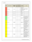 Page 1414
© 2 015 A EM  P erfo rm ance E le ctr o nic s
In fin ity
P in
Hard w are  R efe re n ce
7100-X XXX-6 2
7 101-X XXX-6 3
F unctio n
Dest.
P in
H onda
O BD 1
Dest.
P in
H onda
O BD
2 a
Dest.
P in
H onda
O BD
2 b
Hard w are
S pecific atio n
Note s
C2-2 9
Low sid eS wit c h_9
Tachom ete r
    A19
Low sid e s w it c h,
4 A  m ax w it h
i n te rn al  f ly back
d io de, 2 .2 K  1 2V
p ullu p. In ductiv e
l o ad s hould  N OT
h av e f u ll  tim e
p ow er. 
See S etu p W iz a rd  p age
T acho f o r c onfig ura...