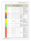 Page 15In fin ity  S upporte d A pplic a tio n
15
© 2 015 A EM  P erfo rm ance E le ctr o nic s
In fin ity
P in
Hard w are  R efe re n ce
7100-X XXX-6 2
7 101-X XXX-6 3
F unctio n
Dest.
P in
H onda
O BD 1
Dest.
P in
H onda
O BD
2 a
Dest.
P in
H onda
O BD
2 b
Hard w are
S pecific atio n
Note s
C2-3 7
Dig it a l_ In _6
Spare  D ig it a l  In put
B5
C5
A27
No p ullu p. W ill
w ork  w it h  T TL
s ig nals .
In put c an b e a ssig ned to
d if fe re nt p in s. S ee S etu p
W iz a rd  p age In put F unctio n
A ssig nm...