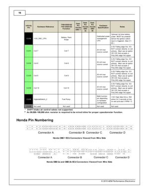 Page 1616
© 2 015 A EM  P erfo rm ance E le ctr o nic s
In fin ity
P in
Hard w are  R efe re n ce
7100-X XXX-6 2
7 101-X XXX-6 3
F unctio n
Dest.
P in
H onda
O BD 1
Dest.
P in
H onda
O BD
2 a
Dest.
P in
H onda
O BD
2 b
Hard w are
S pecific atio n
Note s
C2-5 0
+12V _R 8C _C PU
Batte ry  P erm
P ow er
      Dedic ate d p ow er
m anagem ent
C PU
Optio nal  f u ll  tim e b atte ry
p ow er. M UST b e p ow ere d
b efo re  th e ig nit io n s w it c h
i n put is  trig gere d. (S ee C 1-
6 5.)
C2-5 1
Coil  7
Coil  7...