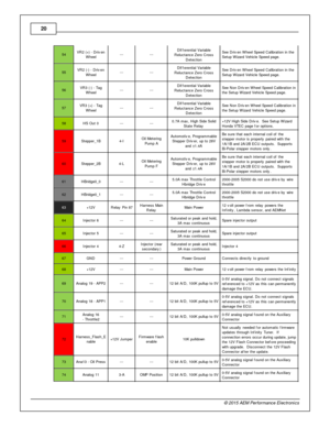 Page 2020
© 2 015 A EM  P erfo rm ance E le ctr o nic s
54
VR 2 (+ ) - D riv en
W heel
---
---
Dif fe re ntia l  V aria ble
R elu cta nce Z ero  C ro ss
D ete ctio n
See D riv en W heel  S peed C alib ra tio n in  th e
S etu p W iz a rd  V ehic le  S peed p age.
55
VR 2 (-) - D riv en
W heel
---
---
Dif fe re ntia l  V aria ble
R elu cta nce Z ero  C ro ss
D ete ctio n
See D riv en W heel  S peed C alib ra tio n in  th e
S etu p W iz a rd  V ehic le  S peed p age.
56
VR 3 (-) - T ag
W heel
---
---
Dif fe re...