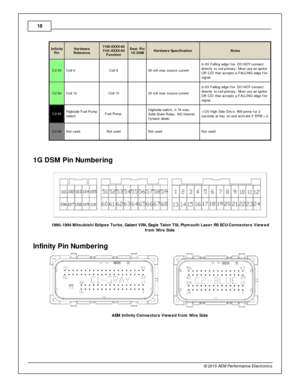 Page 1818
© 2 015 A EM  P erfo rm ance E le ctr o nic s
In fin ity
P in
Hard w are
R efe re n ce
7100-X XXX-6 2
7 101-X XXX-6 3
F unctio n
Dest. P in
1 G  D SM
Hard w are  S pecific atio n
Note s
C2-5 3
Coil  9
Coil  9
  25 m A m ax s ourc e c urre nt
0–5V  F allin g e dge f ir e . D O N OT c onnect
d ir e ctly  to  c oil  p rim ary . M ust u se a n ig nit o r
O R C DI th at a ccepts  a  F ALLIN G e dge f ir e
s ig nal.
C2-5 4
Coil  1 0
Coil  1 0
  25 m A m ax s ourc e c urre nt
0–5V  F allin g e dge f ir e . D...