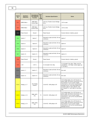 Page 1414
© 2 015 A EM  P erfo rm ance E le ctr o nic s
In fin ity
P in
Hard w are
R efe re n ce
7100-X XXX-6 2
7 101-X XXX-6 3
F unctio n
Dest.
P in
2 G
D SM
Hard w are  S pecific atio n
Note s
C2-1
DBW 2 M oto r +
DBW  M oto r
C ontro l  O pen
  5.0 A  m ax T hro ttle  C ontro l  H brid ge
D riv e
+12V  to  o pen
C2-2
DBW 2 M oto r -
DBW  M oto r
C ontro l  C lo se
  5.0 A  m ax T hro ttle  C ontro l  H brid ge
D riv e
+12V  to  c lo se
C2-3
Pow er G ro und
Gro und
  Pow er G ro und
Connect d ir e ctly  to  b...