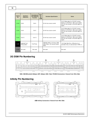 Page 1818
© 2 015 A EM  P erfo rm ance E le ctr o nic s
In fin ity
P in
Hard w are
R efe re n ce
7100-X XXX-6 2
7 101-X XXX-6 3
F unctio n
Dest.
P in
2 G
D SM
Hard w are  S pecific atio n
Note s
C2-5 2
Coil  8
Coil  8
  25 m A m ax s ourc e c urre nt
0–5V  F allin g e dge f ir e . D O N OT c onnect
d ir e ctly  to  c oil  p rim ary . M ust u se a n ig nit o r
O R C DI th at a ccepts  a  F ALLIN G e dge f ir e
s ig nal.
C2-5 3
Coil  9
Coil  9
  25 m A m ax s ourc e c urre nt
0–5V  F allin g e dge f ir e . D O N...