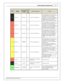 Page 11In fin ity  S upporte d A pplic a tio n
11
© 2 015 A EM  P erfo rm ance E le ctr o nic s
In fin ity
P in
Hard w are
R efe re n ce
7100-X XXX-6 2
7 101-X XXX-6 3
F unctio n
Dest.
P in
2 G
D SM
Hard w are  S pecific atio n
Note s
C1-3 6
Analo g_In _8
MAP S ensor
73
12 b it  A /D , 1 00K  p ullu p to  5 V
0–5V  a nalo g s ig nal.  U se + 5V  O ut p in s a s
p ow er s upply  a nd S ensor G ro und p in s a s th e
l o w  re fe re nce. D o n ot c onnect s ig nals
r e fe re nced to  + 12V  a s th is  c an p erm...