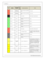 Page 1414
© 2 015 A EM  P erfo rm ance E le ctr o nic s
In fin ity
P in
Hard w are
R efe re n ce
7100-X XXX-6 2
7 101-X XXX-6 3
F unctio n
Dest.
P in
2 G
D SM
Hard w are  S pecific atio n
Note s
C2-1
DBW 2 M oto r +
DBW  M oto r
C ontro l  O pen
  5.0 A  m ax T hro ttle  C ontro l  H brid ge
D riv e
+12V  to  o pen
C2-2
DBW 2 M oto r -
DBW  M oto r
C ontro l  C lo se
  5.0 A  m ax T hro ttle  C ontro l  H brid ge
D riv e
+12V  to  c lo se
C2-3
Pow er G ro und
Gro und
  Pow er G ro und
Connect d ir e ctly  to  b...