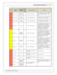 Page 15In fin ity  S upporte d A pplic a tio n
15
© 2 015 A EM  P erfo rm ance E le ctr o nic s
In fin ity
P in
Hard w are
R efe re n ce
7100-X XXX-6 2
7 101-X XXX-6 3
F unctio n
Dest.
P in
2 G
D SM
Hard w are  S pecific atio n
Note s
C2-1 5
Analo g_In _Tem p_4
Charg e O ut
T em pera tu re
  12 b it  A /D , 2 .4 9K  p ullu p to  5 V
See C harg eO utT em p [C ] ta ble  f o r c alib ra tio n
d ata  a nd C harg eO utT em p [C ] f o r c hannel
d ata .
C2-1 6
Analo g_In _Tem p_5
Air b ox
T em pera tu re
  12 b it  A...