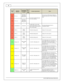 Page 1616
© 2 015 A EM  P erfo rm ance E le ctr o nic s
In fin ity
P in
Hard w are
R efe re n ce
7100-X XXX-6 2
7 101-X XXX-6 3
F unctio n
Dest.
P in
2 G
D SM
Hard w are  S pecific atio n
Note s
C2-2 7
VR -_ In _4
Non D riv en
R ig ht W heel
S peed S ensor
-
 
Dif fe re ntia l  V aria ble  R elu cta nce
Z ero  C ro ss D ete ctio n
See N on D riv en W heel  S peed C alib ra tio n in
t h e S etu p W iz a rd  In put F unctio n A ssig nm ent
p age.
C2-2 8
V R +_In _4
Non D riv en
R ig ht W heel
S peed S ensor
+...