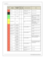 Page 1414
© 2 015 A EM  P erfo rm ance E le ctr o nic s
In fin ity
P in
Hard w are
R efe re n ce
7100-X XXX-6 2
7 101-X XXX-6 3
F unctio n
Dest.
P in
E vo
V III
Dest.
P in
E vo  IX
Hard w are  S pecific atio n
Note s
C1-4 1
+5V _O ut_ 1
+5V  O ut
81
42
Regula te d, f u sed + 5V  s upply
f o r s ensor p ow er
Analo g s ensor p ow er
C1-4 2
+5V _O ut_ 1
+5V  O ut
    Regula te d, f u sed + 5V  s upply
f o r s ensor p ow er
Analo g s ensor p ow er
C1-4 3
Hig hsid eS wit c h_1
HS1 (s w it c hed
1 2V )
    0.7 A  m...