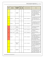 Page 17In fin ity  S upporte d A pplic a tio n
17
© 2 015 A EM  P erfo rm ance E le ctr o nic s
In fin ity
P in
Hard w are
R efe re n ce
7100-X XXX-6 2
7 101-X XXX-6 3
F unctio n
Dest.
P in
E vo
V III
Dest.
P in
E vo  IX
Hard w are  S pecific atio n
Note s
C2-1 2
Analo g_In _17
A/C  A nalo g
R equest
    12 b it  A /D , 1 00K  p ullu p to  5 V
0–5V  a nalo g s ig nal.  U se + 5V  O ut p in s
a s p ow er s upply  a nd S ensor G ro und
p in s a s th e lo w  re fe re nce. D o n ot
c onnect s ig nals  re fe re nced...