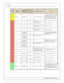 Page 1818
© 2 015 A EM  P erfo rm ance E le ctr o nic s
In fin ity
P in
Hard w are
R efe re n ce
7100-X XXX-6 2
7 101-X XXX-6 3
F unctio n
Dest.
P in
E vo
V III
Dest.
P in
E vo  IX
Hard w are  S pecific atio n
Note s
C2-2 1
Analo g_In _16
DBW 1_TP SB
[ % ]
    12 b it  A /D , 1 00K  p ullu p to  5 V
0–5V  a nalo g s ig nal.  U se + 5V  O ut p in s
a s p ow er s upply  a nd S ensor G ro und
p in s a s th e lo w  re fe re nce. D o n ot
c onnect s ig nals  re fe re nced to  + 12V
a s th is  c an p erm anently  d...