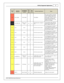 Page 11In fin ity  S upporte d A pplic a tio n
11
© 2 015 A EM  P erfo rm ance E le ctr o nic s
In fin ity
P in
Hard w are
R efe re n ce
7100-X XXX-6 2
7 101-X XXX-6 3
F unctio n
Dest.
P in
E vo
V III
Dest.
P in
E vo  IX
Hard w are  S pecific atio n
Note s
C1-9
Fla sh_E nable
Fla sh E nable
    10K  p ulld ow n
Not u sually  n eeded f o r a uto m atic
f ir m ware  u pdate s th ro ugh In fin it y
T uner. If  c onnectio n e rro rs  o ccur
d urin g u pdate , c onnect 1 2 v olt s  to
t h is  p in  b efo re  p ro...