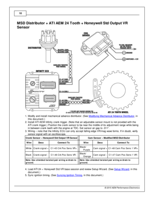 Page 1010
© 2 015 A EM  P erfo rm ance E le ctr o nic s
MSD  D is tr ib uto r +  A TI A EM  2 4 T ooth  +  H oneyw ell S td  O utp ut V R
Sen so r
1 . M odify  a nd in sta ll  m echanic al  a dva nce d is trib uto r. (S ee M odify in g M echanic al  A dva nce D is trib uto r
, in
t h is  d ocum ent.)
2 . In sta ll  A TI  A EM  In fin it y  c ra nk trig ger. (N ote  th at a n a dju sta ble  s ensor m ount is  n ot p ro vid ed w it h  th e
A TI  c ra nk trig ger.) P osit io n th e c ra nk s ensor to  b e n ear th...