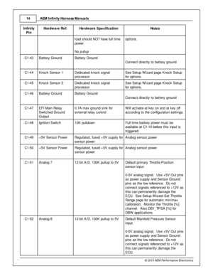 Page 14AEM  In fin ity  H arn ess M anuals
1 4
© 2 015 A EM  P erfo rm ance E le ctr o nic s
In fin ity
P in
Hard w are  R ef.
Hard w are  S pecific a tio n
Note s
lo ad s hould  N O T h ave  fu ll  tim e
p ow er. 
N o p ullu p
optio ns.
C1-4 3
Batte ry  G ro und
Batte ry  G ro und
Connect d ir e ctly  to  b atte ry  g ro und
C1-4 4
Knock S ensor 1
Dedic ate d k nock s ig nal
p ro cessor 
See S etu p W iz ard  p age K nock S etu p
f o r o ptio ns. 
C1-4 5
Knock S ensor 2
Dedic ate d k nock s ig nal
p ro cessor...