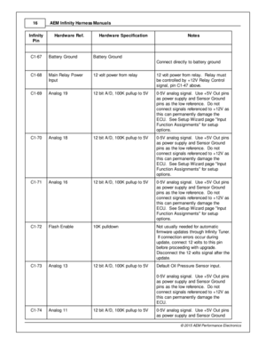 Page 16AEM  In fin ity  H arn ess M anuals
1 6
© 2 015 A EM  P erfo rm ance E le ctr o nic s
In fin ity
P in
Hard w are  R ef.
Hard w are  S pecific a tio n
Note s
C1-6 7
Batte ry  G ro und
Batte ry  G ro und
Connect d ir e ctly  to  b atte ry  g ro und
C1-6 8
Main  R ela y P ow er
I n put
12 v o lt  p ow er fr o m  re la y
12 v o lt  p ow er fr o m  re la y.  R ela y m ust
b e c ontro lle d b y + 12V  R ela y C ontro l
s ig nal,  p in  C 1-4 7 a bove .
C1-6 9
Analo g 1 9
12 b it  A /D , 1 00K  p ullu p to  5...