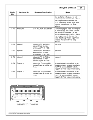 Page 17In fin ity -6 /8 h  E C U P in out
17
© 2 015 A EM  P erfo rm ance E le ctr o nic s
In fin ity
P in
Hard w are  R ef.
Hard w are  S pecific a tio n
Note s
pin s a s th e lo w  re fe re nce.  D o n ot
c onnect s ig nals  re fe re nced to  + 12V  a s
t h is  c an p erm anently  d am age th e
E CU.  S ee S etu p W iz ard  p age  In put
F unctio n A ssig nm ents  fo r s etu p
o ptio ns.
C1-7 5
Analo g 1 0
12 b it  A /D , 1 00K  p ullu p to  5 V
0-5 V  a nalo g s ig nal.   U se + 5V  O ut p in s
a s p ow er s...